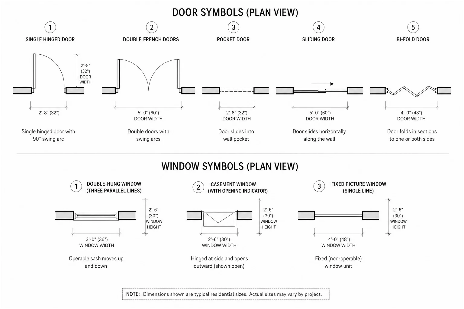 Close-up floor plan detail showing four door symbol types (single hinged, double, pocket, sliding) and three window types (double-hung, casement, fixed) with dimension callouts