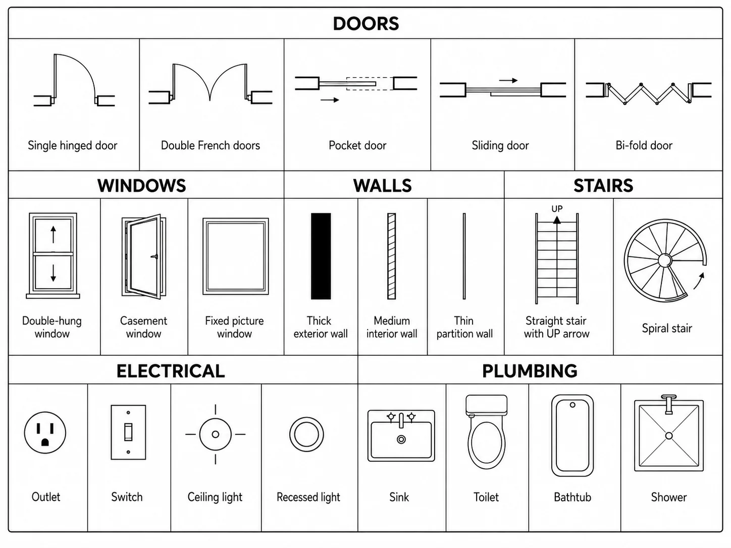 Architectural floor plan legend panel showing an organized grid of common symbols: doors, windows, walls, stairs, electrical fixtures, and plumbing fixtures — each with a clear text label underneath